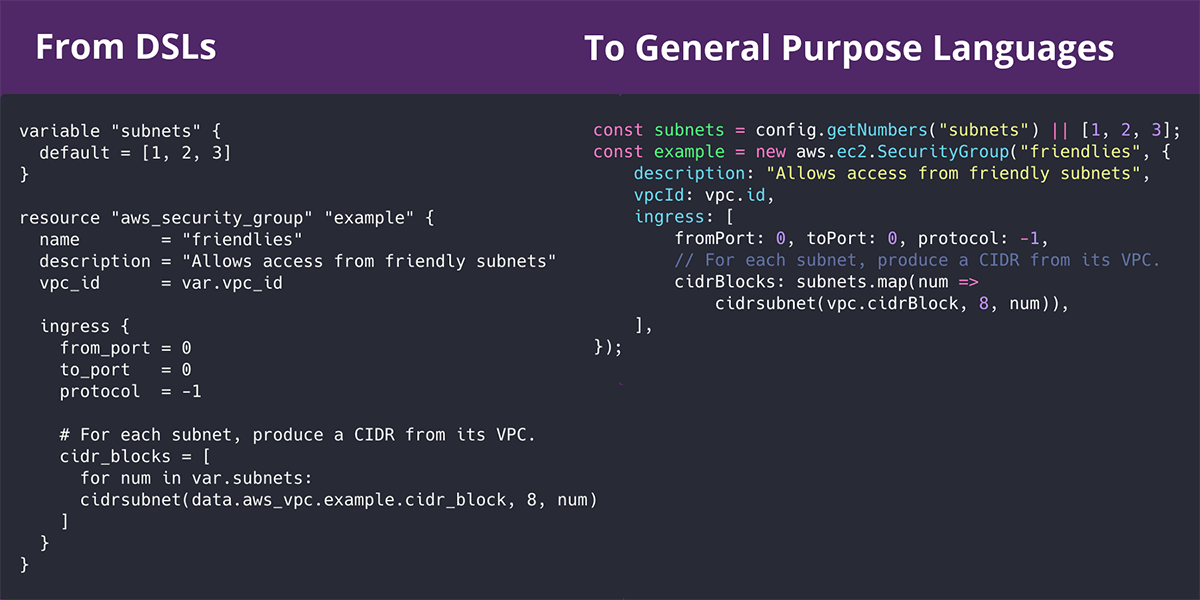From Terraform to Infrastructure as Software