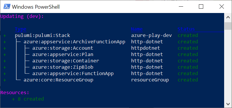 Serverless Application deployed by Pulumi