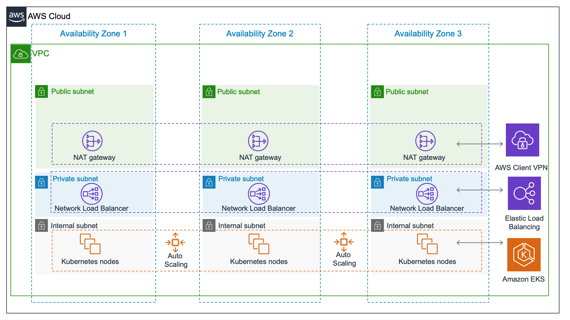 Credijusto architecture