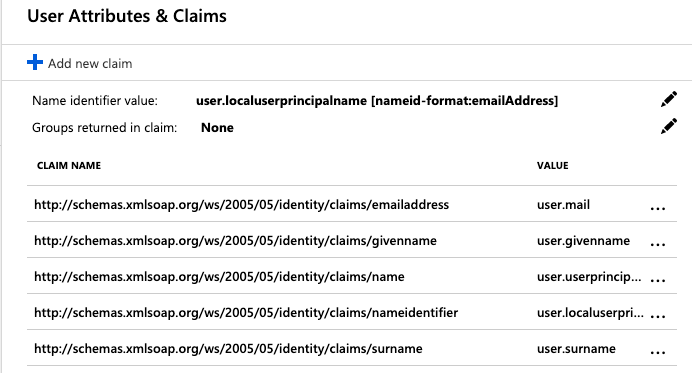 User Attributes & Claims
